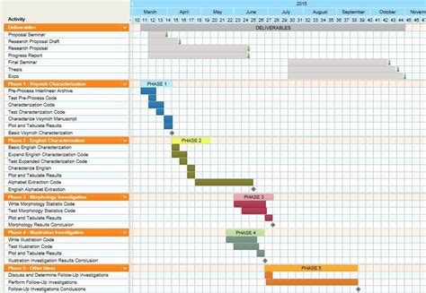 Free Gantt Chart Examples for Project Management | Edraw