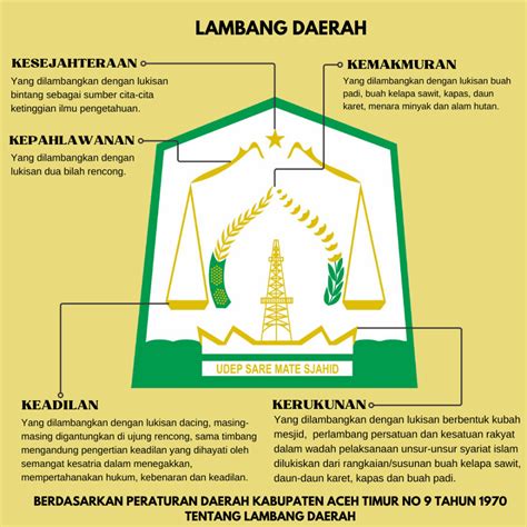 lambang daerah kabupaten aceh timur