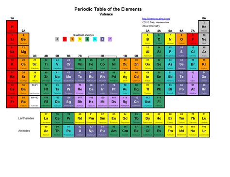 High Resolution High Quality Periodic Table Of Elements Periodic | Hot ...