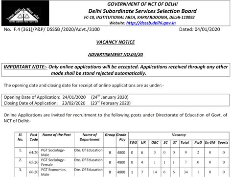 Recruitment Of Teachers Pgt Tgt Under Directorate Of Education Govt