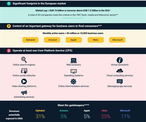 Esg And Climate Trends To Watch For 2023 Msci Esg Research Llc