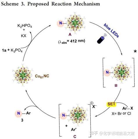 Magnus Rueping课题组：可见光铜纳米团簇催化芳基氯化物的c N键偶联反应 知乎