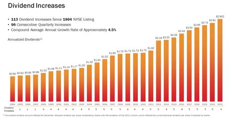 Realty Income Stock Future Beyond The Merger Nyse O Seeking Alpha