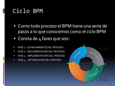 Bpm Business Process Management