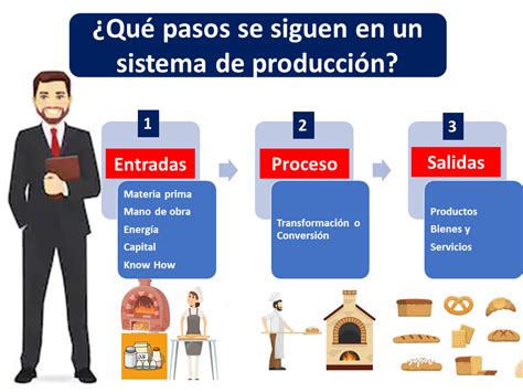 Proceso Productivo Que Es Definicion Y Concepto 2021 Images Cloobx