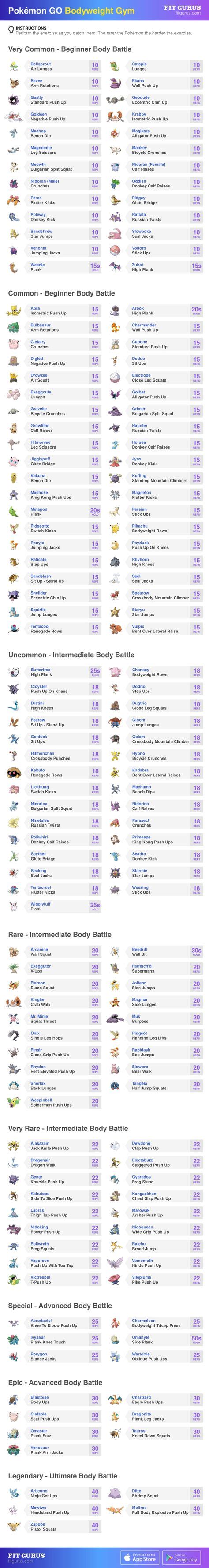 Pokemon Pack Weight Chart