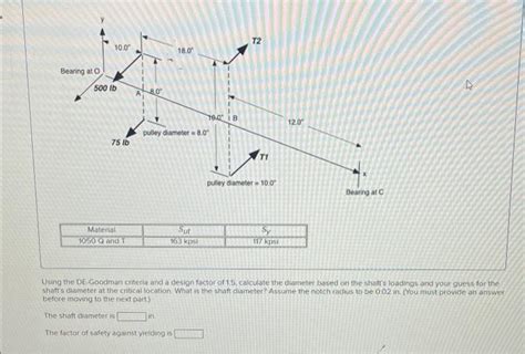 Solved Use The General Shaft Layout Given And Determine Chegg