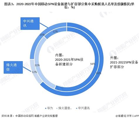 2021年烽火通信 Vs 中兴通讯企业对比分析 谁是5g再起龙头？行业研究报告 前瞻网