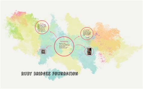 Ruby Bridges Foundation by Jasmine Steele on Prezi