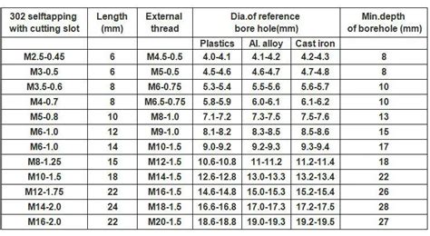 Helicoil Drill Chart Helicoil Drill Size 49 Off