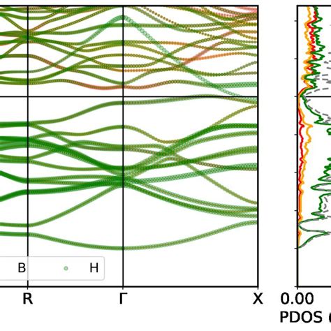 Calculated Electronic Band Structure Plotted Along The High Symmetry