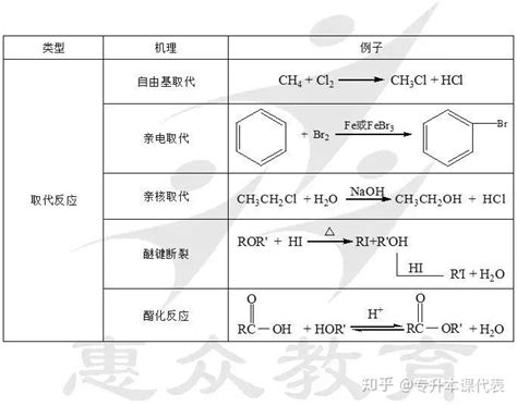 有机化学反应主要类型及机理 知乎