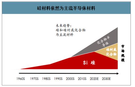 2020年第三代半导体材料应用领域及行业发展面临的机遇挑战分析 图 智研咨询