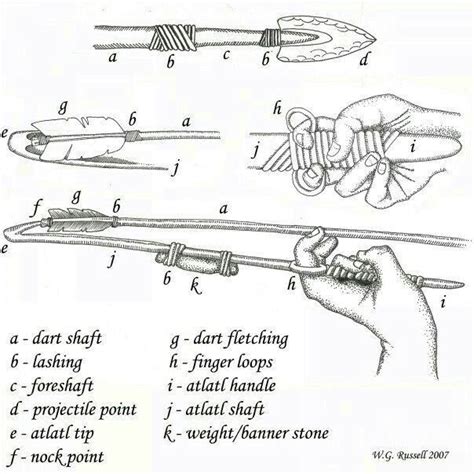 44 Best Atlatl Images On Pinterest Bushcraft Camping Survival And Knifes