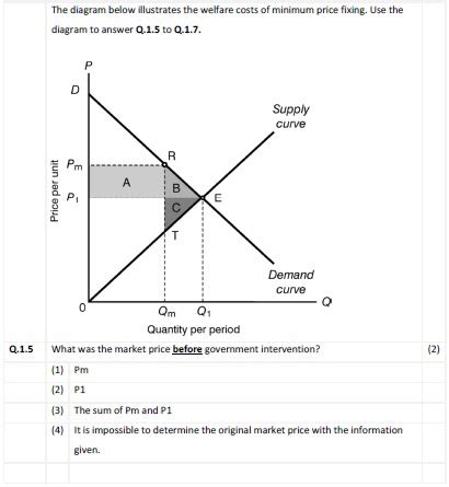 Solved The diagram below illustrates the welfare costs of | Chegg.com