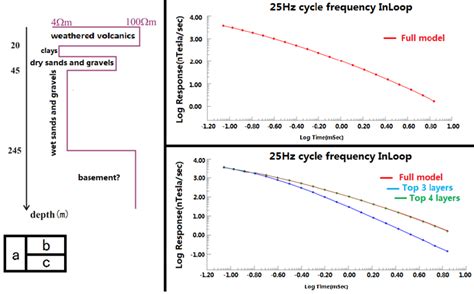 comparison   loop data  standard model  similar models figure