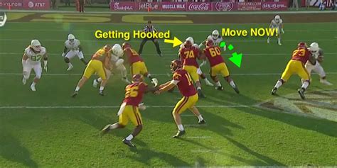 Linebacker Technique Analysis: Taking on the Blocks | FishDuck