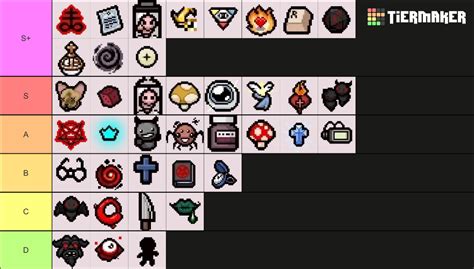 Binding Of Isaac Quality 4 Items Tier List Community Rankings