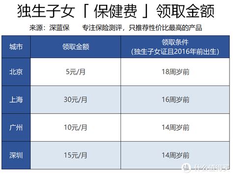 独生子女家庭享受4项补贴！父母退休一次性领5000块养老金？8090后注意了保险什么值得买