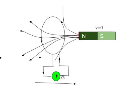 Loi De Faraday Sur Linduction Lectromagn Tique Stacklima