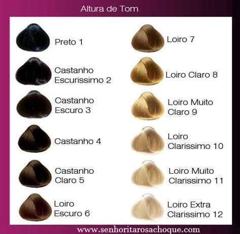 Tabela De Loiros