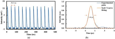 Dual Regime Mode Locked And Q Switched Erbium Doped Fiber Laser By Employing Graphene Filament