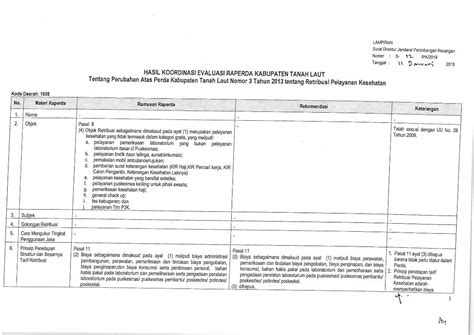 Pdf Retribusi Dipungut Di Wilayah Operasional Kegiatan Pelayanan