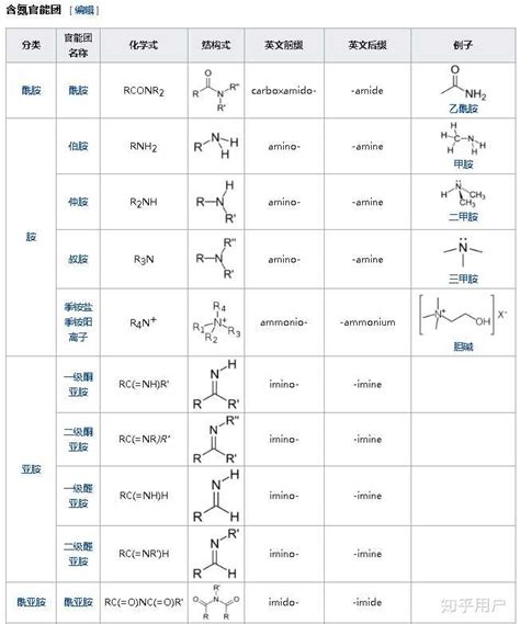 能否系统地梳理一下有机化学中的各基团和官能团，还有有机化合物是如何命名的？ 知乎