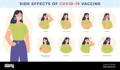 Efecto Secundario De La Vacuna Vacuna Covid 19 Efectos Comunes