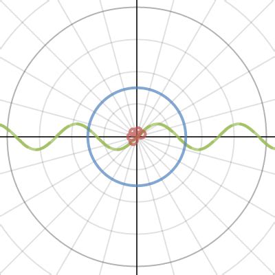 Trigonometry Wave Interference Desmos