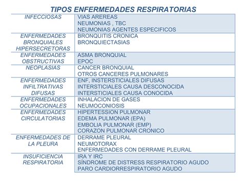 SOLUTION Clase Fisiopatologia Respiratoria Obs 22 Studypool