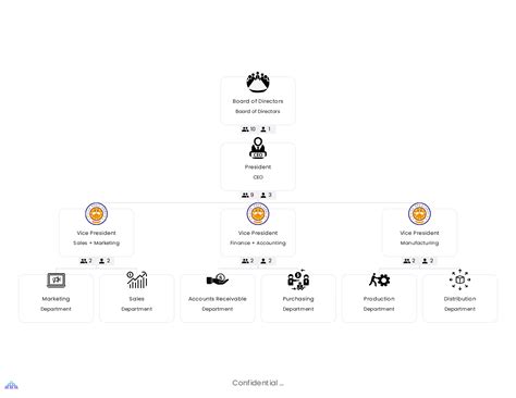 The Organizational Chart Guide | Organimi