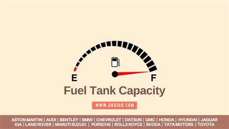 Fuel Tank Capacity Of All Cars Worldwide (2024 Updated)