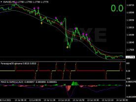 Agimat Trading System Fx Top Mt Indicators Mq Ex