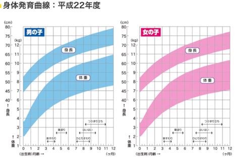 体重2倍！可愛さ5倍！生後3ヶ月赤ちゃんの驚くべき成長 パグはぎゅ！