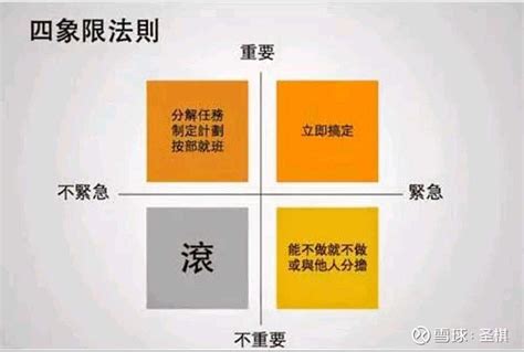 面对今年的市场剧烈震动，如何才能挑选到优质“固收＋”？ 老司基硬核测评 什么是“固收 ”？“固收 ” 产品在主投固定收益资产的同时，再配置部分权益资产，力争在严格控制风险的前 雪球