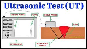 Ultrasonic Test Ut Basics Welding Ndt