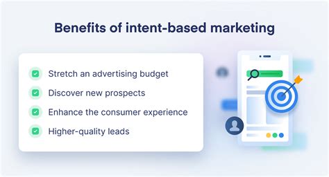 Intent Based Marketing How To Target Better B2b Leads For Your Business