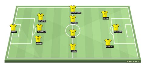 Borussia Dortmund Vs Fsv Mainz Preview Probable Lineups