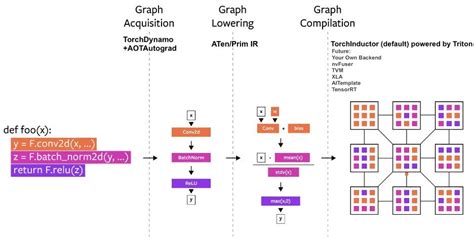 How Nvidias Cuda Monopoly In Machine Learning Is Breaking Openai