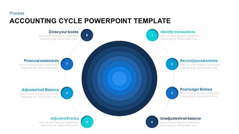 Accounting Cycle Powerpoint Template Slidebazaar