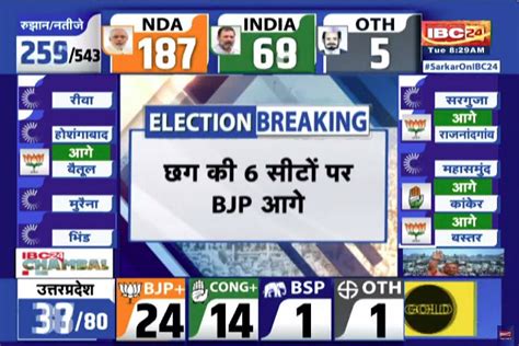 Chhattisgarh Lok Sabha Election Results Live