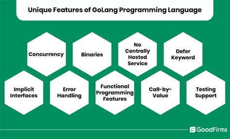 Unique Features Use Cases Of GoLang Programming Language