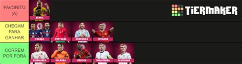 Quem Chega Como Grande Favorito Para A Copa Do Mundo De Tier List