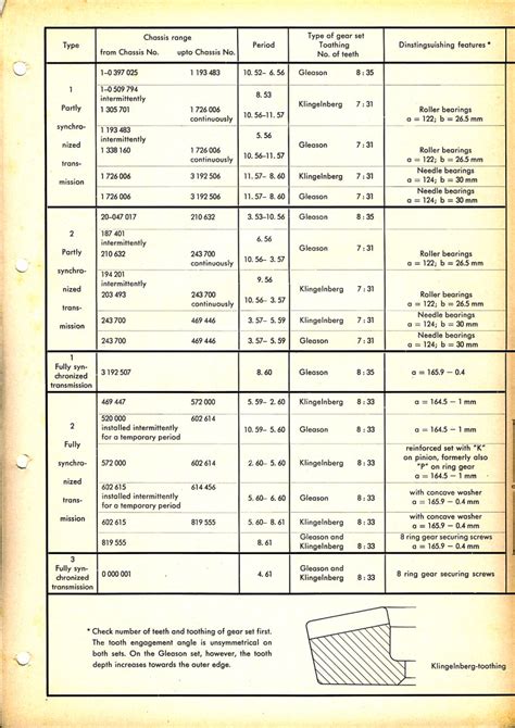 Thesamba Technical Bulletin H Drive Gear Sets For The Partly