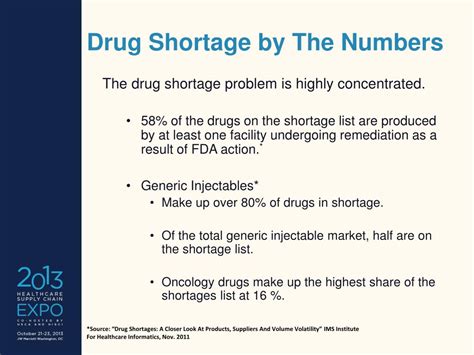 Ppt Combating The Drug Shortage Crisis Powerpoint Presentation Free