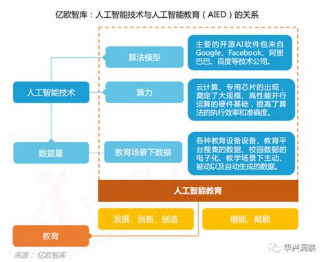 2019人工智能教育行业洞察 百学堂