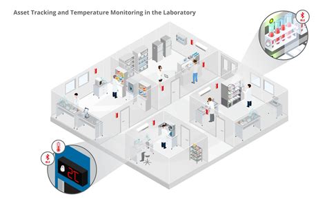 Infsoft Use Case Temperature Monitoring In A Laboratory