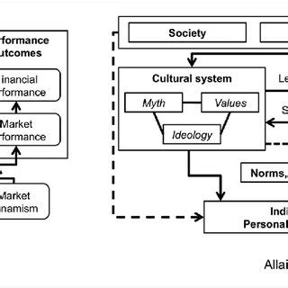 Organizational culture model: Internal environment | Download Scientific Diagram