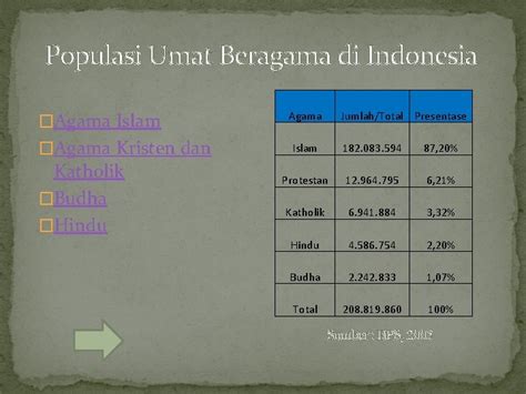 Bab 10 Pengaruh Agama Terhadap Perilaku Konsumen Populasi